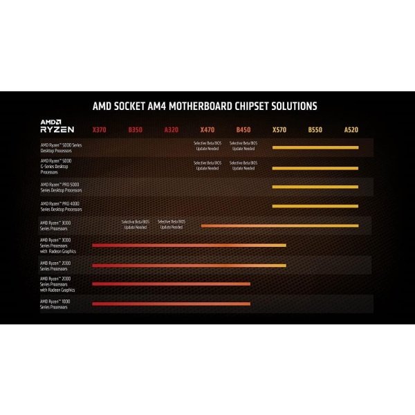 AMD Ryzen 7 5700G Procesador de escritorio desbloqueado de 8 núcleos y 16 hilos con gráficos Radeon - Image 6