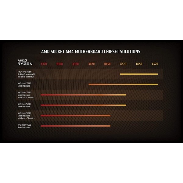 AMD Ryzen 5 5600X 6 núcleos y 12 hilos desbloqueados procesador de escritorio con Wraith Stealth Cooler - Image 8