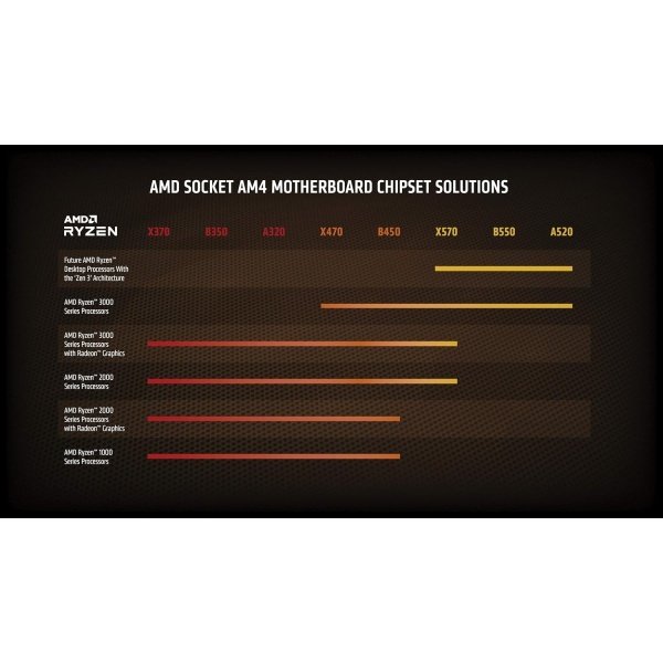 AMD Procesador de escritorio desbloqueado Ryzen 7 5800X de 8 núcleos y 16 hilos - Image 7