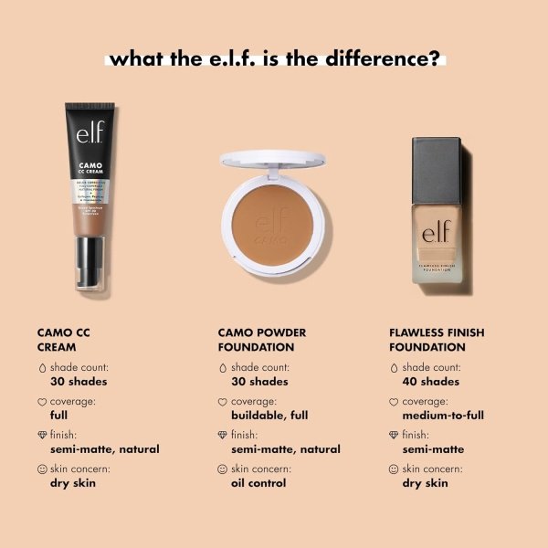 e.l.f. Flawless Finish Foundation, Improves Uneven Skin Tone, Lightweight, Medium Coverage & Semi-Matte, Vegan & Cruelty-Free, Beige 0.68 Fl Oz - Imagen 4