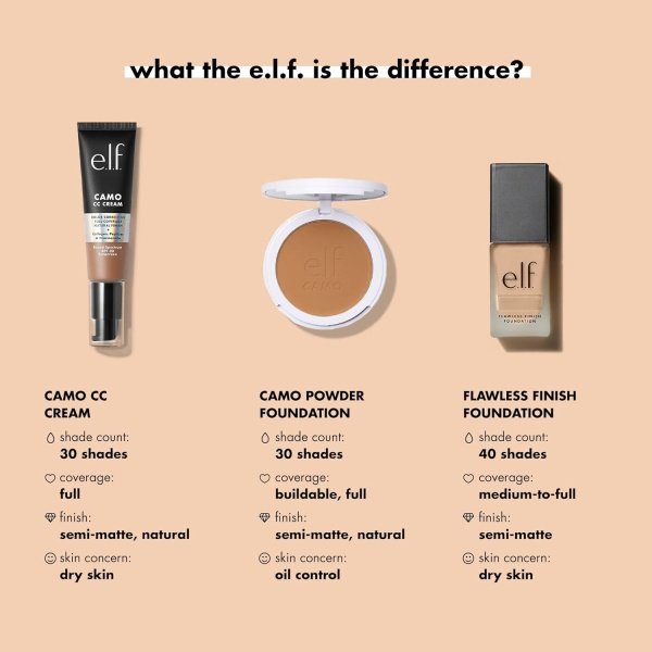 e.l.f. Flawless Finish Foundation, Improves Uneven Skin Tone, Lightweight, Medium Coverage & Semi-Matte, Vegan & Cruelty-Free, Beige 0.68 Fl Oz - Imagen 20
