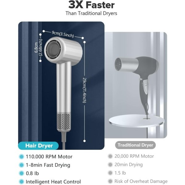 High Speed Ionic Hair Dryer with Diffuser, Professonal Blow dryers 110,000 RPM Brushless Motor for Fast Drying, 1500W 4Temps /2Speeds, Thermo-Control Hairdryer for Women Home Travel (Grey) - Imagen 39