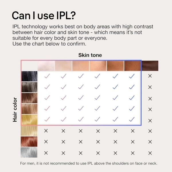 Braun IPL Long-lasting Laser Hair Removal Device for Women & Men, Skin i·Expert, at Home Hair Removal, w/ Free App, Vanity Case, Venus Razor, 3 Smart Heads, Alternative for Laser Hair Removal, PL7243 - Image 11
