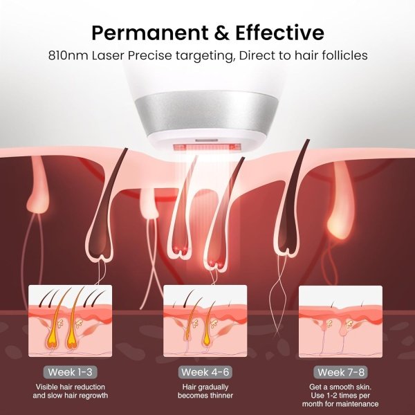 Diode Laser Hair Removal for Men and Women, V8S for Skin Tone 1-5, Permanent Reduction in Hair Regrowth, The World's First FDA-Cleared Home-use Wide-Angle 810nm Laser Hair Removal Device - Image 4