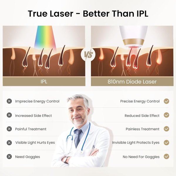 Diode Laser Hair Removal for Men and Women, V8S for Skin Tone 1-5, Permanent Reduction in Hair Regrowth, The World's First FDA-Cleared Home-use Wide-Angle 810nm Laser Hair Removal Device - Image 11