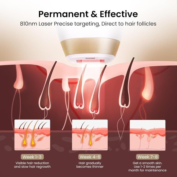 Diode Laser Hair Removal for Men and Women, V8S for Skin Tone 1-5, Permanent Reduction in Hair Regrowth, The World's First FDA-Cleared Home-use Wide-Angle 810nm Laser Hair Removal Device - Image 13