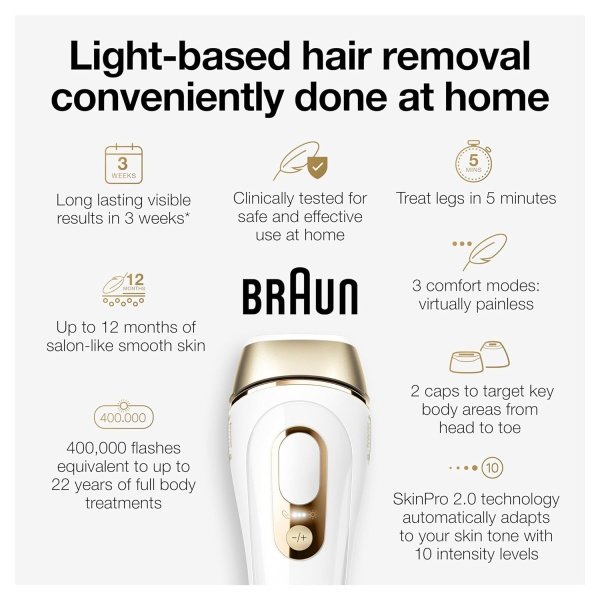 Braun IPL Long-lasting Laser Hair Removal Device for Women & Men, Silk Expert Pro5 PL5157, Safe & Virtually Painless Alternative to Salon Laser Hair Removal, Full Body, With Venus Razor & Luxury Case - Image 3
