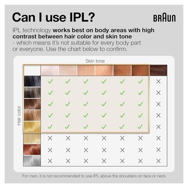 Braun IPL Long-lasting Laser Hair Removal Device for Women & Men, Silk Expert Pro5 PL5157, Safe & Virtually Painless Alternative to Salon Laser Hair Removal, Full Body, With Venus Razor & Luxury Case - Image 4