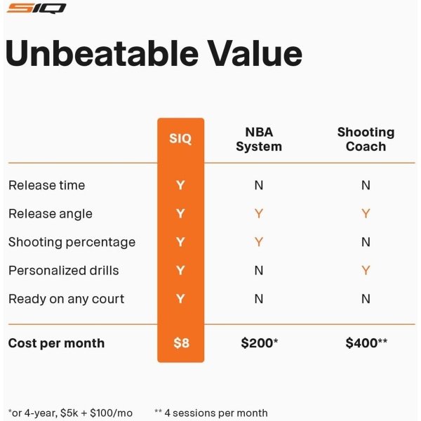 SiQ Smart Basketball, App, and Sensor | Shoot Better Now – Proven Results. Kids to Pro | Next-Gen AI Shot Analyzer, Realtime Shooting Coaching, Pro Leather Ball - Image 2