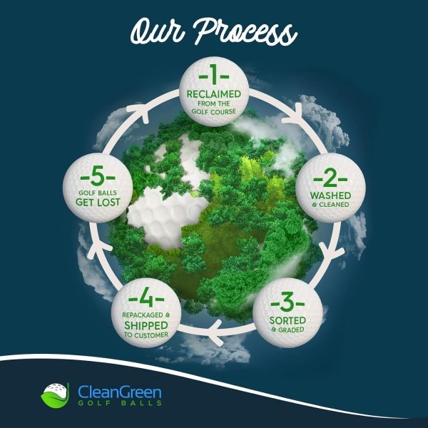 Clean Green Golf Balls - 48 Recycled Used Golf Balls in Good Condition - Great for Practice - Includes Reusable Mesh Carrying Bag - Image 6