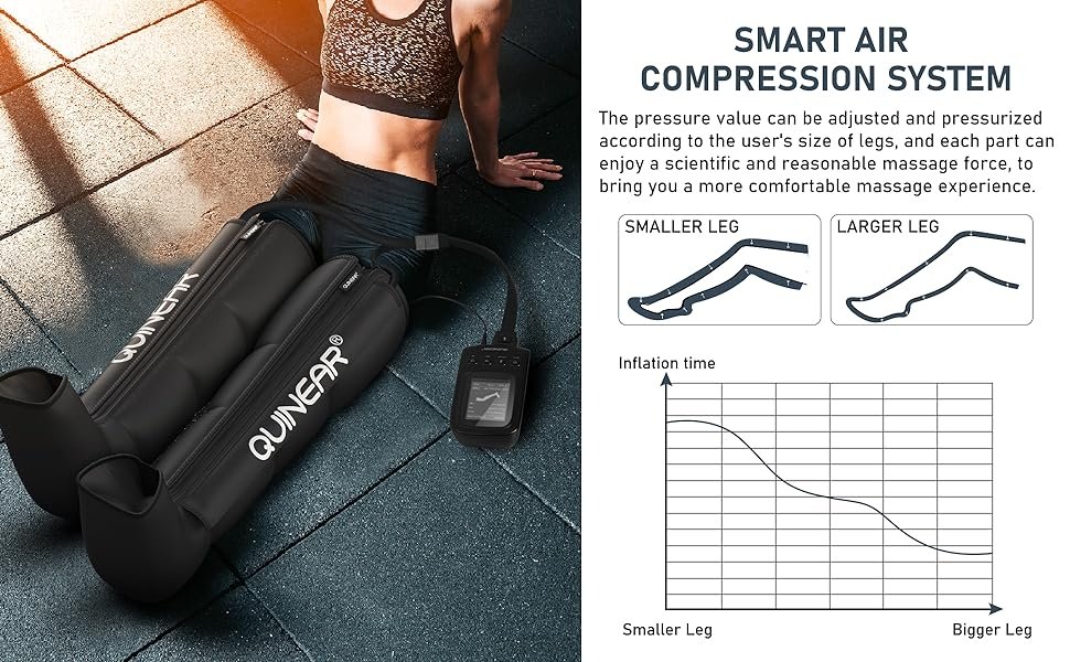 QUINEAR Air Compression Leg Recovery System