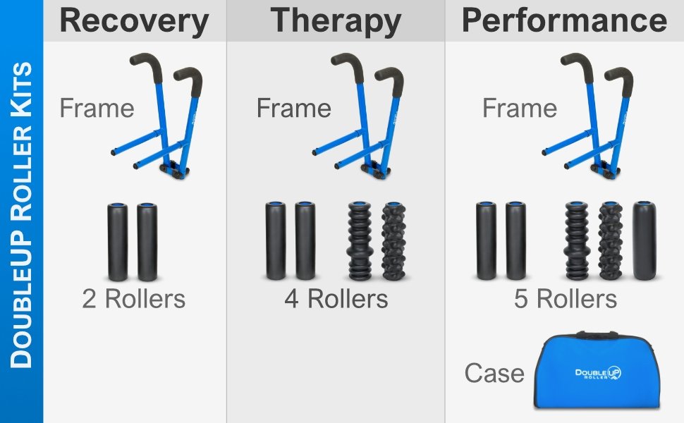 Comparison of DoubleUP Roller Kit Options. Recovery, Therapy, and Performance.