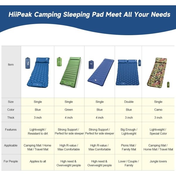 HiiPeak Sleeping Pad for Camping- Ultralight Inflatable Sleeping Mat with Built-in Foot Pump & Pillow, Upgraded Compact Camping Air Mattress for Camping, Backpacking, Hiking - Imagen 7