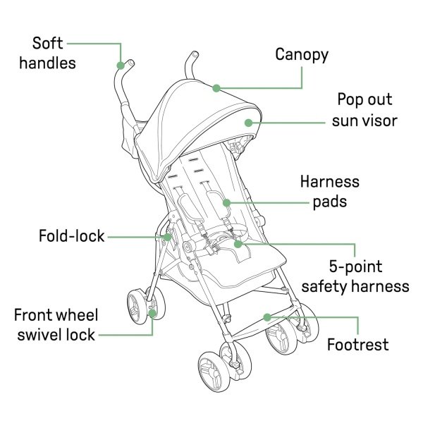 Cochecito Summer Infant 3Dmini Convenience - Cochecito ligero de plegado compacto, reclinación multiposición, toldo con visera emergente y más, cochecito estilo paragüitas para viajes, etc., gris - Image 15