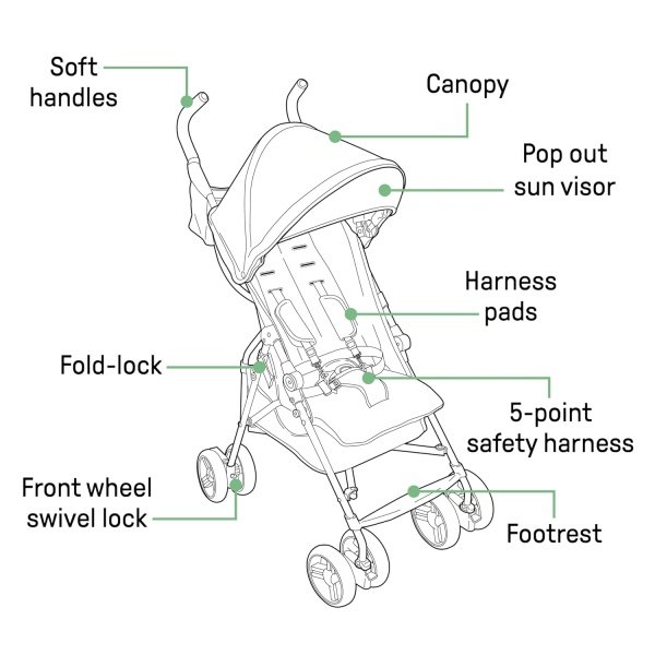Cochecito Summer Infant 3Dmini Convenience - Cochecito ligero de plegado compacto, reclinación multiposición, toldo con visera emergente y más, cochecito estilo paragüitas para viajes, etc., gris - Image 22