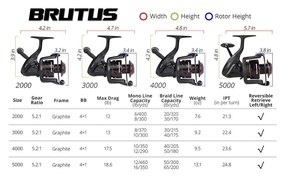 Brutus Spinning Reel