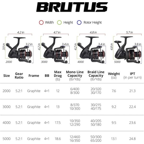 KastKing Brutus Spinning Reel, Freshwater Spinning Fishing Reels, Graphite Frame, CNC Aluminum Spool, 5.2:1 Gear Ratio, 4+1 Ball Bearings - Imagen 6