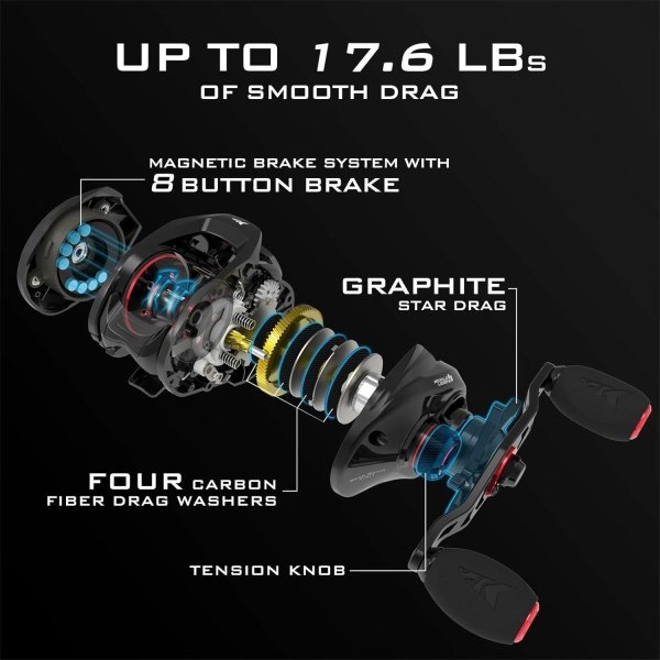KastKing Royale Legend II Baitcasting Reels, New Compact Design Baitcaster Fishing Reel, 17.64LB Carbon Fiber Drag, Cross-Fire 8 Magnet Braking System, Available in 5.4:1 and 7.2:1 - Imagen 7