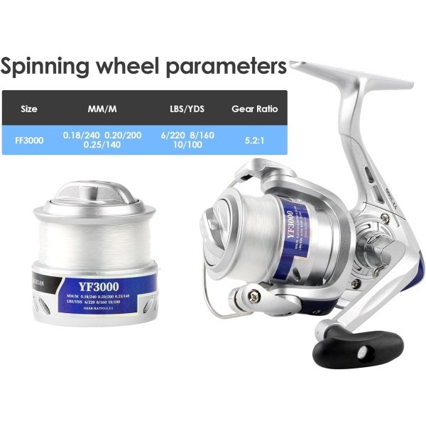 Fishing Rod and Reel Combo,2PCS 2.1M/6.89FT Collapsible Fishing Rod Set with 2PCS Spinning Reels 2 Set of Lures Baits 2PCS 100m Lines and a Carrier Bag,Fishing Pole Kit for Saltwater Freshwater - Image 6