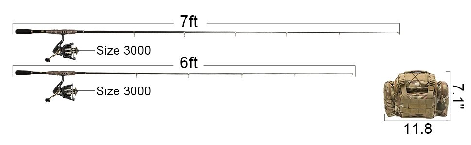 Rod and Bag size