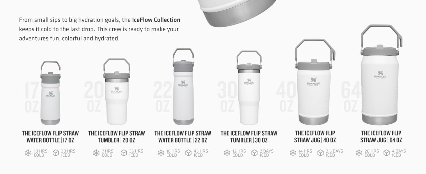 Iceflow Size Comparison