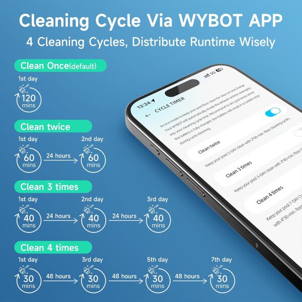 WYBOT OS7010C - Aspiradora robot de piscina C1, limpiador de piscina inalámbrico 4 en 1, 180 minutos hasta 1,614 pies cuadrados, soporte de aplicación inteligente, limpieza automática de paredes y - Image 6