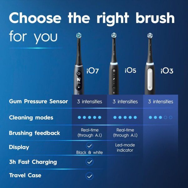 Oral-B iO Deep Clean - Cepillo de dientes eléctrico recargable con iO Series 3 Limited, 2 cabezales de cepillo y estuche de viaje, sensor de presión para proteger las encías, 3 ajustes de limpieza, - Imagen 5