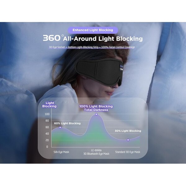 LC-dolida Auriculares para dormir, máscara de dormir 3D Bluetooth inalámbrica con música, audífonos para dormir de lado, máscara de dormir con auriculares Bluetooth altavoces estéreo ultrafinos - Image 103