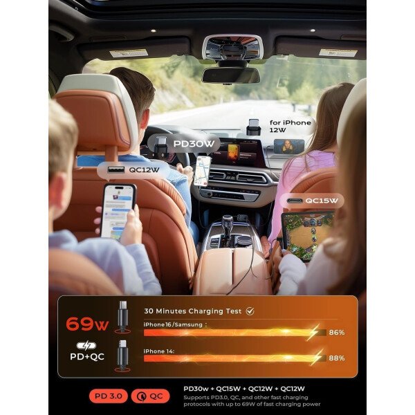 LISEN - Cargador retráctil para automóvil, adaptador de cargador de automóvil USB C de 69 W, carga rápida para iPhone 16, 15, 14, 13, 12, Samsung, gris - Imagen 12