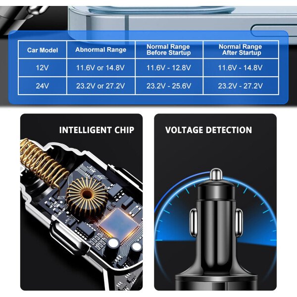 Cargador rápido de automóvil de 6 puertos con monitor de voltaje, cargador USB para encendedor de cigarrillos de coche (PD+QC3.0) compatible con iphone13/14/15 y la mayoría de los modelos Android, - Imagen 4