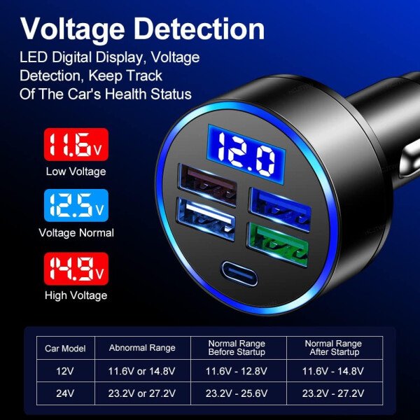 Cargador rápido de automóvil de 6 puertos con monitor de voltaje, cargador USB para encendedor de cigarrillos de coche (PD+QC3.0) compatible con iphone13/14/15 y la mayoría de los modelos Android, - Imagen 12
