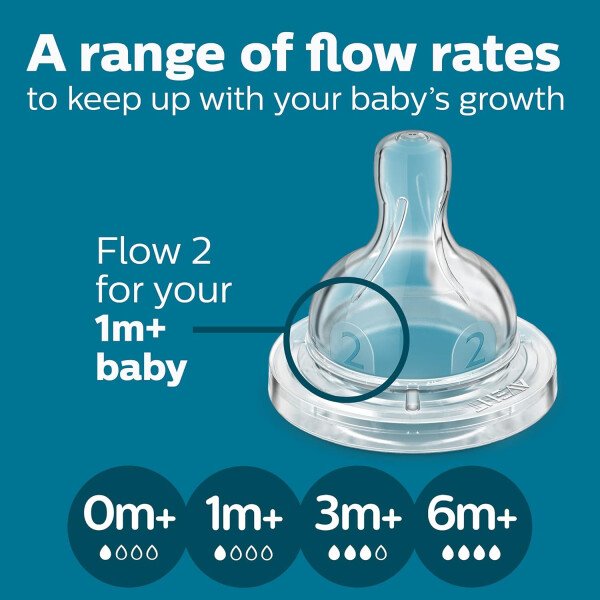 Philips AVENT - Biberón anticólicos con ventilación AirFree, 266 mililitros, transparente, SCY703/04, 4 unidades - Image 22