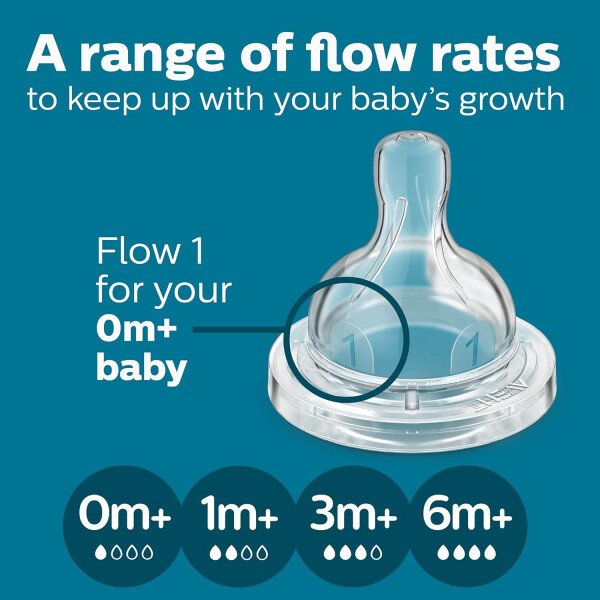 Philips AVENT - Biberón anticólicos con ventilación AirFree, 266 mililitros, transparente, SCY703/04, 4 unidades - Image 33