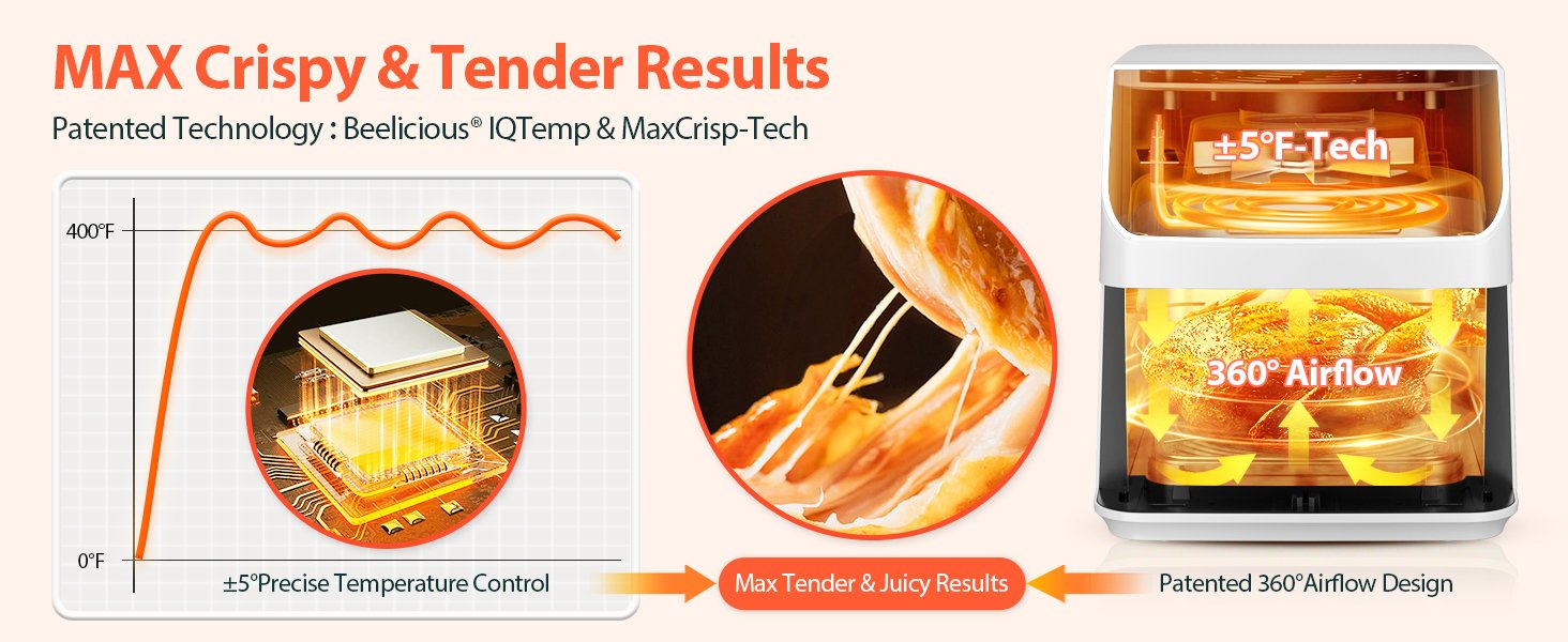Resultados máximos crujientes y de tendencia