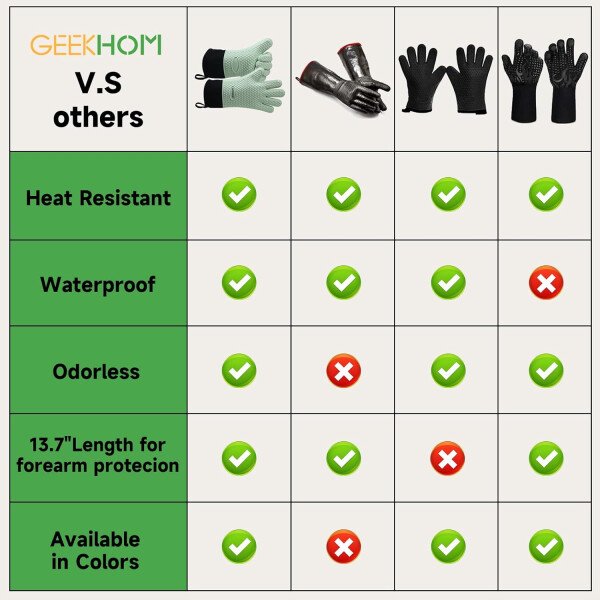 Guantes de asado de GEEKHOM, resistentes al calor, guantes de silicona para horno, largos impermeables, antideslizantes, para barbacoa, cocinar, hornear, color negro, Negro - Imagen 66