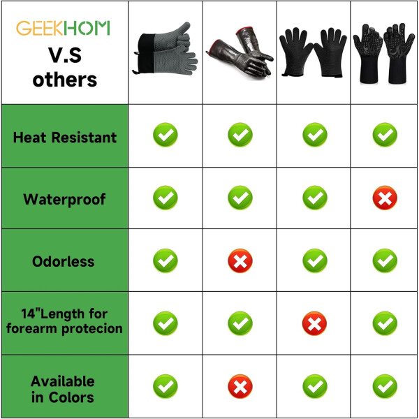 Guantes de asado de GEEKHOM, resistentes al calor, guantes de silicona para horno, largos impermeables, antideslizantes, para barbacoa, cocinar, hornear, color negro, Negro - Imagen 76