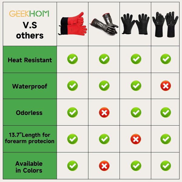 Guantes de asado de GEEKHOM, resistentes al calor, guantes de silicona para horno, largos impermeables, antideslizantes, para barbacoa, cocinar, hornear, color negro, Negro - Imagen 81