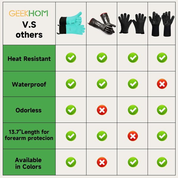 Guantes de asado de GEEKHOM, resistentes al calor, guantes de silicona para horno, largos impermeables, antideslizantes, para barbacoa, cocinar, hornear, color negro, Negro - Imagen 97