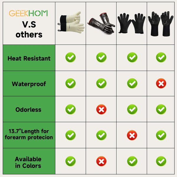 Guantes de asado de GEEKHOM, resistentes al calor, guantes de silicona para horno, largos impermeables, antideslizantes, para barbacoa, cocinar, hornear, color negro, Negro - Imagen 105