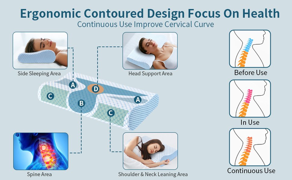 almohadas de espuma viscoelástica