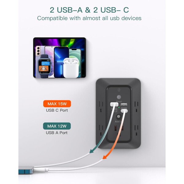 Addtam - Protector de sobretensiones, extensor de salida con luz nocturna, divisor de 5 salidas y 4 puertos USB (1 USB C), enchufe múltiple para el hogar, oficina, dormitorio, artículos esenciales - Image 11