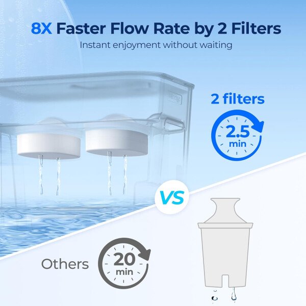 Waterdrop WD-PF-AL - Filtros de repuesto para sistema de filtración de jarra alcalina, duran hasta 3 meses o 100 galones (paquete de 3) - Image 10