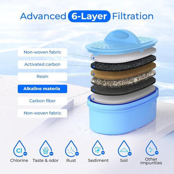 Waterdrop WD-PF-AL - Filtros de repuesto para sistema de filtración de jarra alcalina, duran hasta 3 meses o 100 galones (paquete de 3) - Image 32