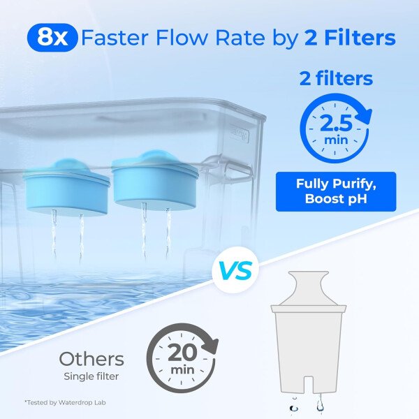 Waterdrop WD-PF-AL - Filtros de repuesto para sistema de filtración de jarra alcalina, duran hasta 3 meses o 100 galones (paquete de 3) - Image 33