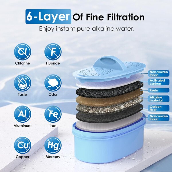 Waterdrop WD-PF-AL - Filtros de repuesto para sistema de filtración de jarra alcalina, duran hasta 3 meses o 100 galones (paquete de 3) - Image 41