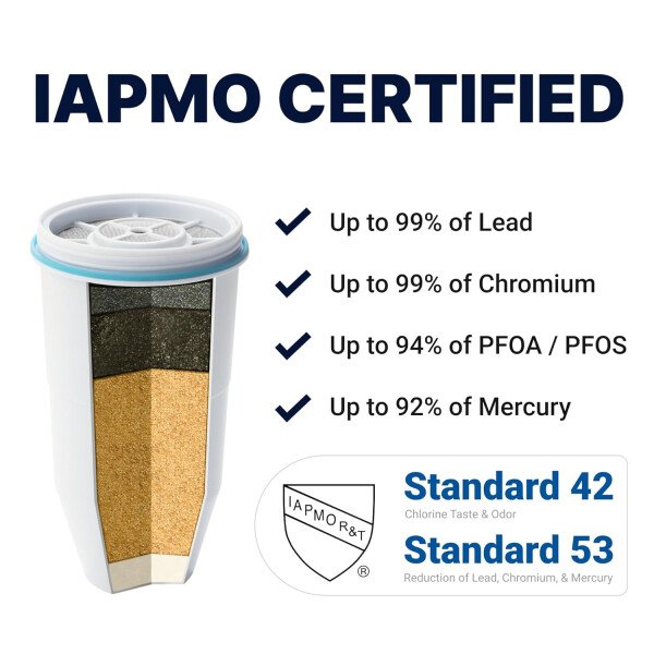 ZeroWater Dispensador de Filtro de Agua de 5 Etapas Listo para Vertir de 20 tazas 0 TDS para mejorar el sabor del agua del grifo - Certificación NSF para reducir el plomo, el cromo y el PFOA/PFOS - Image 4