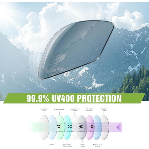 Paquete de 3 lentes de sol polarizados deportivos para hombres, envolventes y protección UV400 contra rayos ultravioleta, para ciclismo, pesca y conducción - Imagen 9