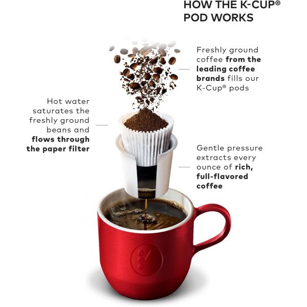 Keurig K50- Tamaño cervecero 1ct - Imagen 7