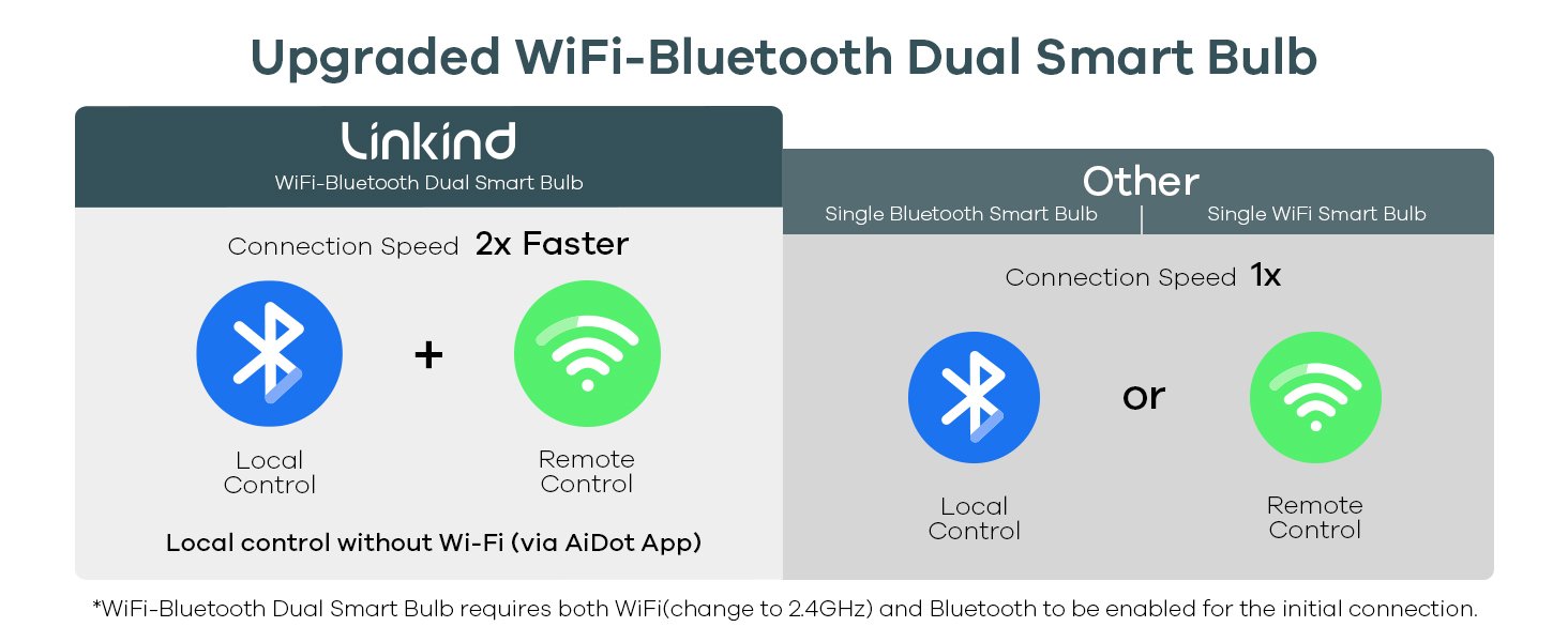 Bombilla Bluetooth