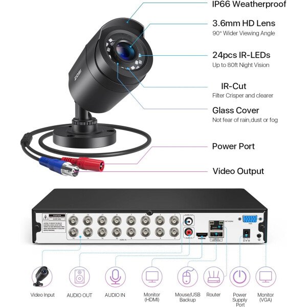 ZOSI Sistema de cámaras de seguridad de 8 canales 1080p para exteriores H.265+ 8 canales 5MP Lite CCTV DVR grabadora y (4) x1080P 1920TVL HD resistente a la intemperie, visión nocturna, alerta de movimiento, acceso remoto (Sin Disco Duro) - Image 12